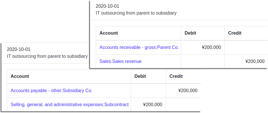 Share ledger accounts between parent and subsidiary companies on Cagamee 