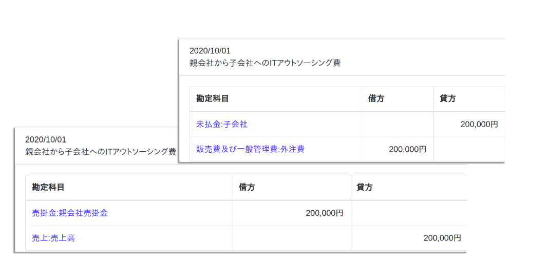 Share ledger accounts between parent and subsidiary companies on Cagamee 