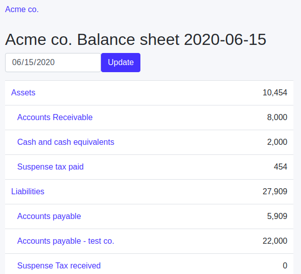 Balance sheet in Cagamee